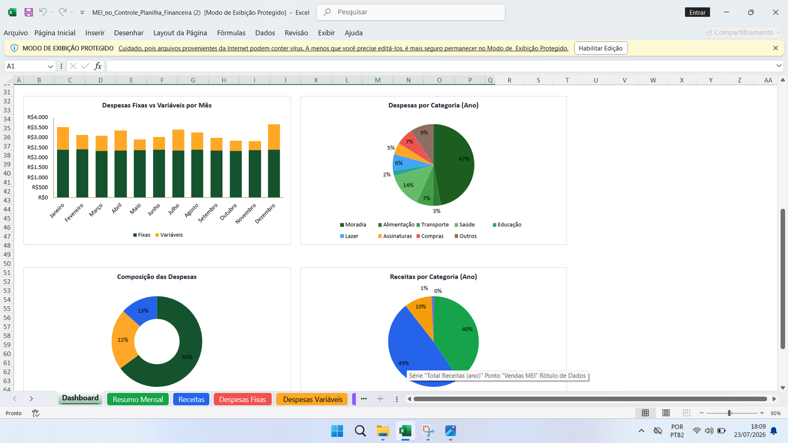 Dashboard real da planilha MEI no Controle com gráficos de despesas e receitas